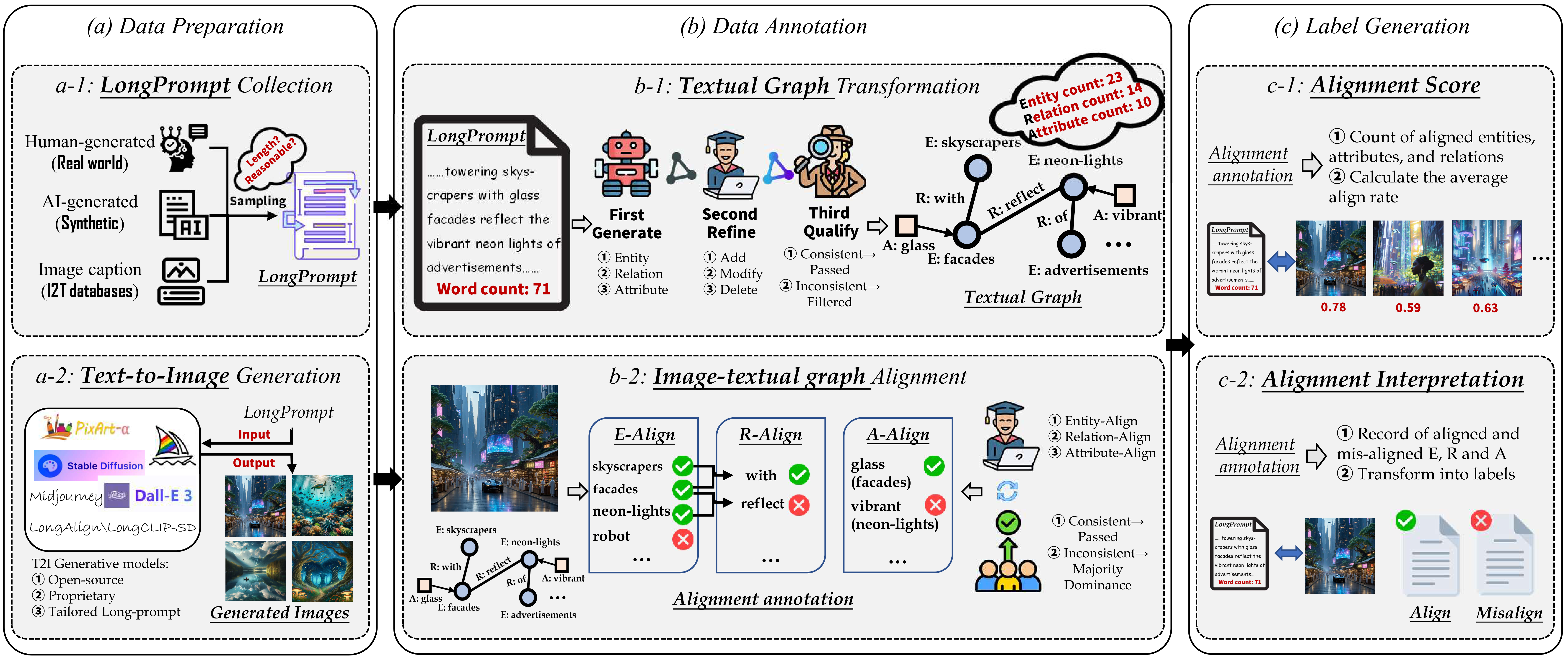First research result visualization