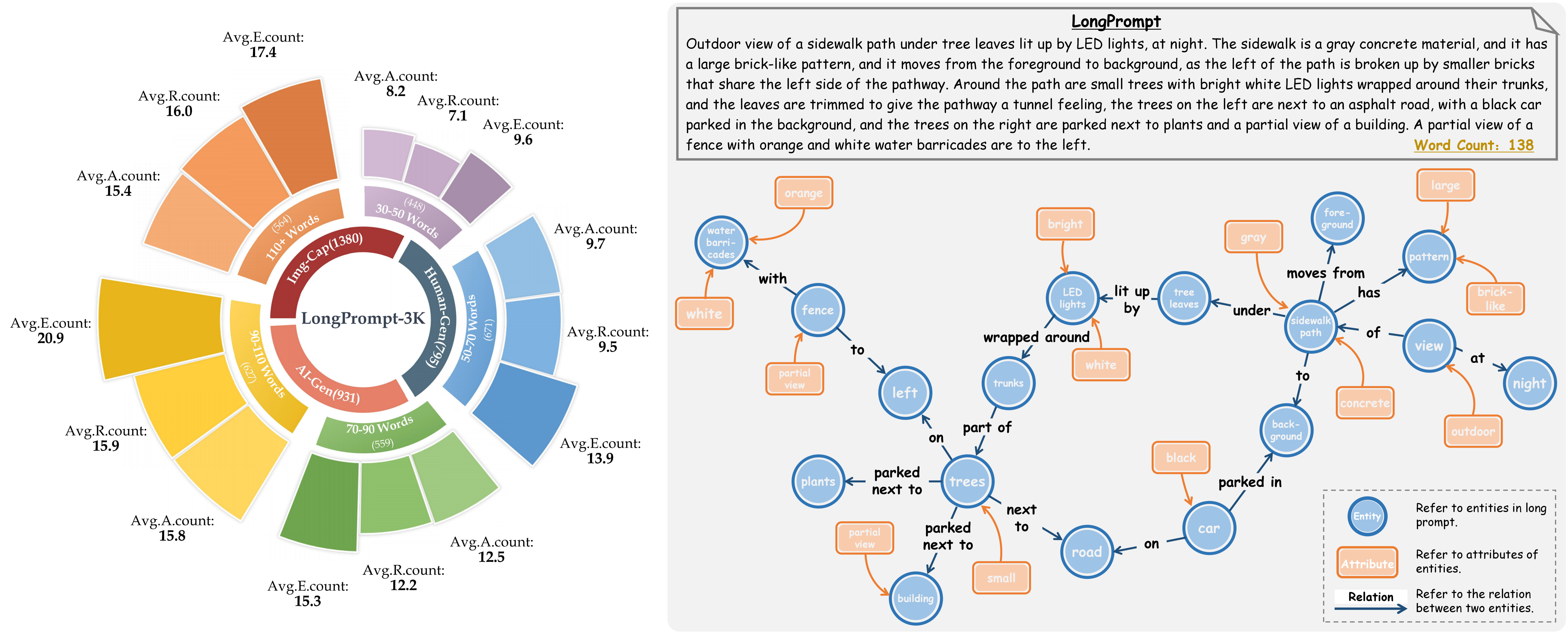 First research result visualization