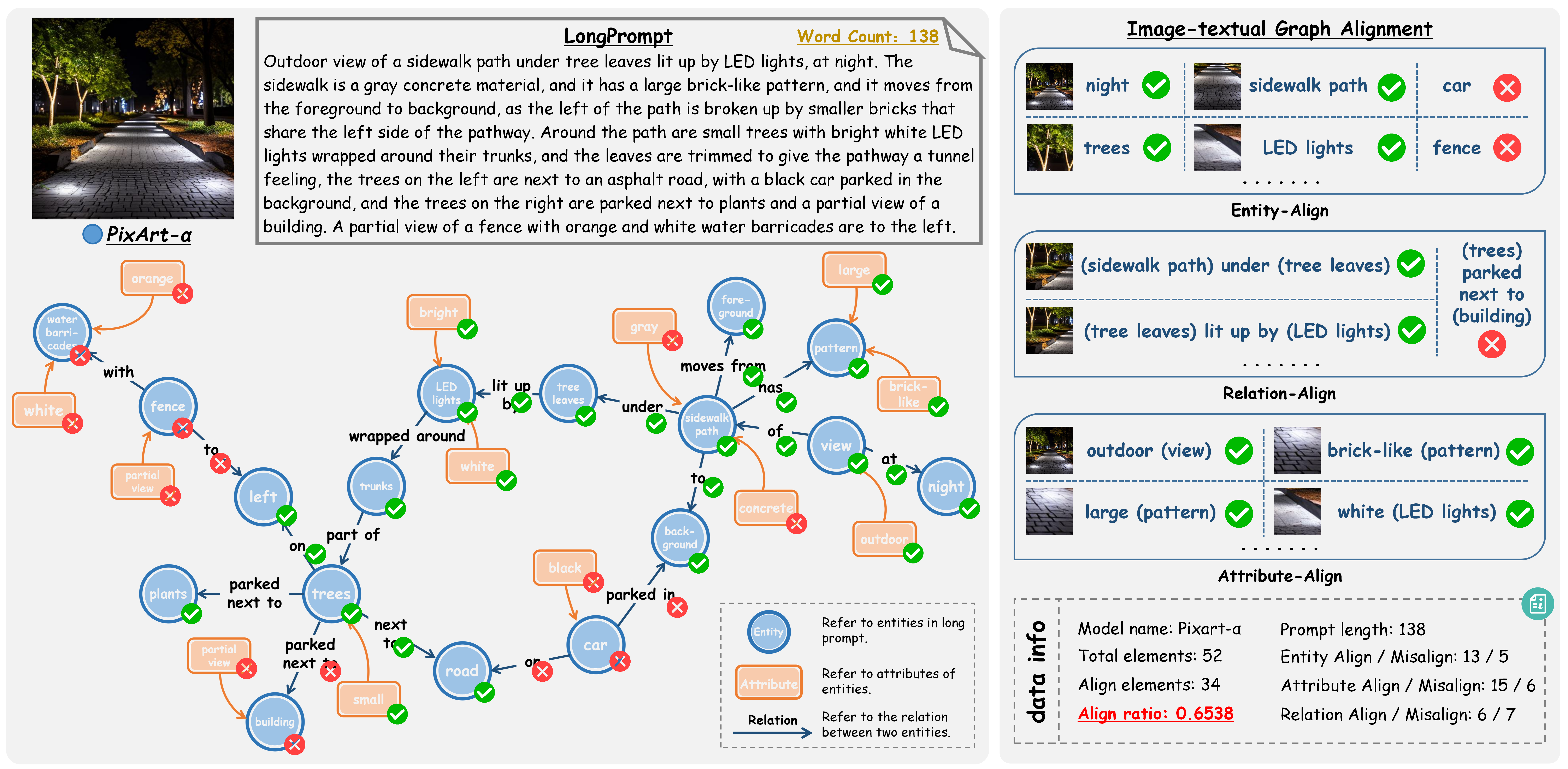 First research result visualization