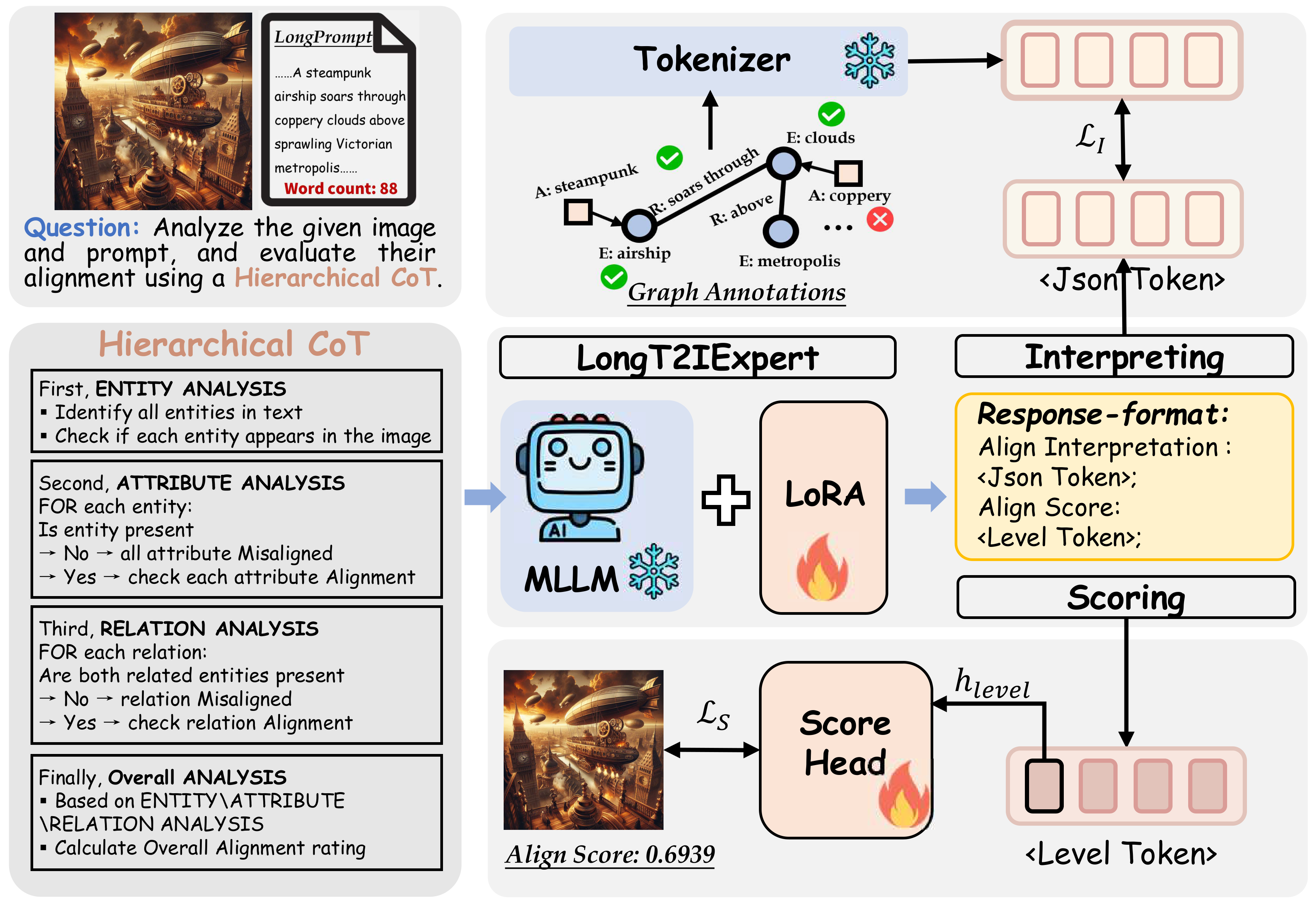 First research result visualization