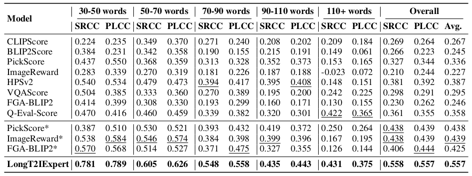 Second research result visualization