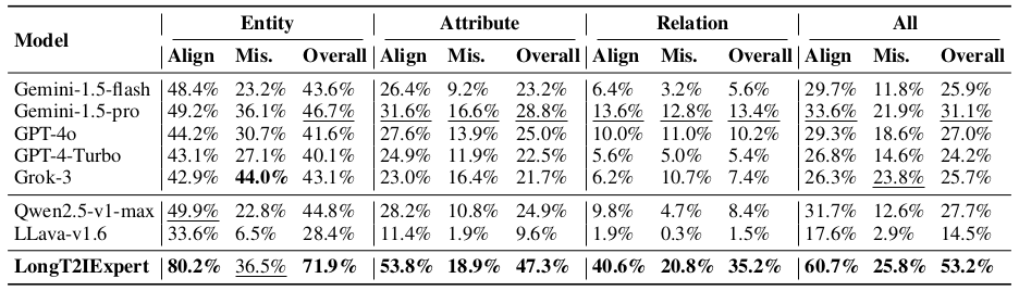 Third research result visualization